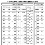 静岡県の教採試験、新設「大学3年生選考」に336人志願 画像