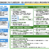 東大、ガバナンス改革案…附属病院を本部直轄へ 画像