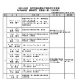 落合陽一氏ら科学技術賞を受賞、文科大臣表彰決定…表彰式4/15 画像
