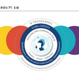 IBとは【教育業界 最新用語集】 画像