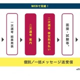 大学入試システム「TAO」二段階選抜機能を追加 画像