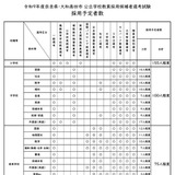 【教員採用】奈良県・大和高田市、計389人程度募集…2027年度採用 画像