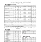 【教員採用】山口県の志願倍率2.4倍…前年度より微増 画像