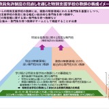 特別支援教諭免許を一本化…文科省が制度見直し案 画像