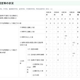 都の指導力不足等教員、2025年度は4人…過去5年で最多 画像