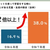 東京都、家庭学習の生成AI利用率38％に倍増…ネット交流の安全課題も 画像