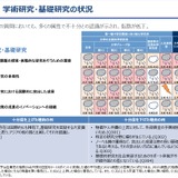 日本の基礎研究力に危機感、国際的地位が大幅低下…NISTEP定点調査2025 画像