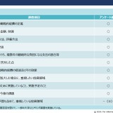 大学の研究力強化へ、戦略的裁量経費を調査分析 画像