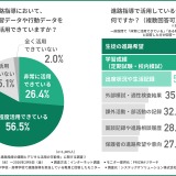 進路指導の課題、1位は「生徒と向き合う時間」教員1,005人調査 画像