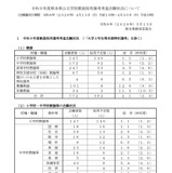 【教員採用2027】熊本県、志願者772人で倍率2.1倍…前年度比0.2pt減 画像