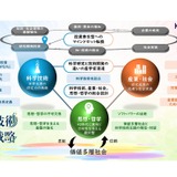 SSH拡充や理系学部の転換促進など提言…経団連 画像