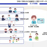 教育分野の認証基盤、成果報告書を公表…デジタル庁 画像