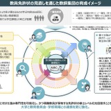 教員免許に「強み専門性」付記へ…中教審WG案 画像