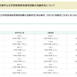 【教員採用】名古屋市、志願者1,630人…倍率3.4倍 画像