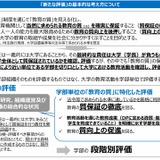 大学の新たな評価制度案、学部ごと4段階…インセンティブやペナルティも 画像