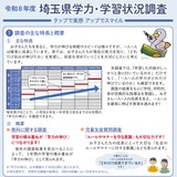 埼玉県独自の学力調査、全校でCBT…約28万人の児童生徒 画像