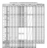 【教員採用】秋田県、志願倍率2.4倍…大学3年選考に175人 画像