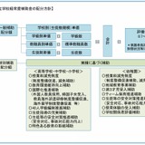 東京都私立学校助成審議会、補助金配分方針を答申 画像