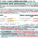 キャリア・パスポートは例示資料を廃止…特別活動の見直し案 画像