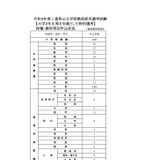 【教員採用】三重県、申込者1,646人…大学3年生は457人に倍増 画像