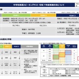ESAT-J、A2以上が中1の0％から中3で47.2％に急増 画像