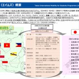 学部生向け国際交流プログラム「AIMS」参加大学を公募 画像