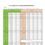 【教員採用】和歌山県の教員採用、985人が出願…倍率3.5倍 画像