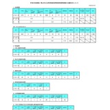 【教員採用】岡山市、出願者786人で倍率4.6倍…前年度比0.2pt減 画像
