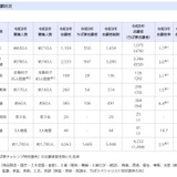 【教員採用2027】千葉県・市、志願倍率2.5倍…前年度と同水準 画像
