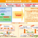 次期学習指導要領、部活動の意義維持し「地域展開」を制度化 画像