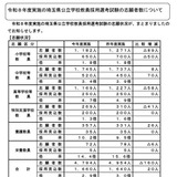 【教員採用】埼玉県、全体倍率2.9倍に低下…大3生は289人増 画像