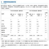 【教員採用】神奈川県、夏期試験の応募状況…倍率3.6倍 画像