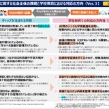 次期学習指導要領、外国語にAI活用を明記…基盤語彙リストも作成へ 画像