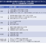 フルデジタル教科書の対象整理へ…紙・デジタルの活用場面を議論 画像