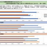 調整授業時数制度、削減が難しいのは算数…神奈川県教育文化研究所 画像