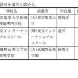 東京都、東京聖栄大附調理師専門学校が廃止へ…私学審議会答申 画像