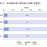大学は人材確保・共同研究の要…NISTEP民間企業調査 画像