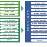 【大学受験2027】神奈川大「総合理工学研究科」を新設…理学と工学を融合 画像