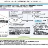 フィルタリングや年齢確認、ネット環境整備の骨子案…こども家庭庁 画像