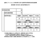 文科省、高校教育改革の先導校75校を採択…山梨・静岡・徳島は各4校採択 画像