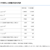 埼玉県立校、校外行事の無許可バス利用なし…170校調査 画像