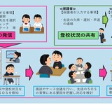 千葉県「生徒の見守り支援システム」全県立高校で本格運用 画像