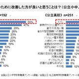学校トイレ改善、教職員55%以上が必要…洋式化・温水洗浄便座の整備に課題 画像