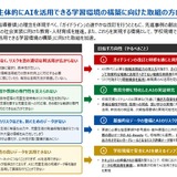 文科省、生成AIとセキュリティ指針を改訂…次世代校務DX 画像