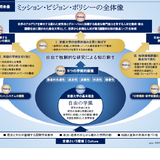 京都大学、国際卓越研究大学に認定へ…湊総長「総力をあげて取り組む」 画像