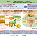 高度統計人材の育成、強化拠点に統計数理研究所を選定…文科省 画像