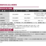 お茶の水女子大、授業料の値上げ案を公表…10月にも最終決定 画像