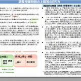 各校の裁量で授業時数15％削減可…2030年度次期指導要領案 画像