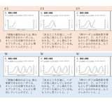 授業スライド「小出し」で成績アップ、東理大が科学的に証明 画像