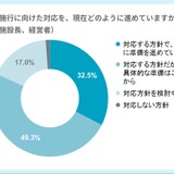 こども性暴力防止法、施設の66%が準備未着手…コドモン調査 画像